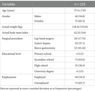 Personality dimensions, depression, and eating behavior in individuals seeking bariatric surgery: a cluster analysis